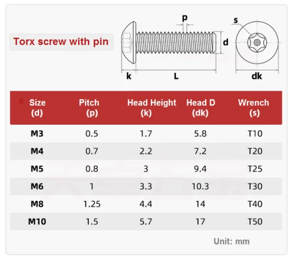 5 PACK M5x50 304 Stainless Steel Roundhead Torx screw with Pin - Image 3