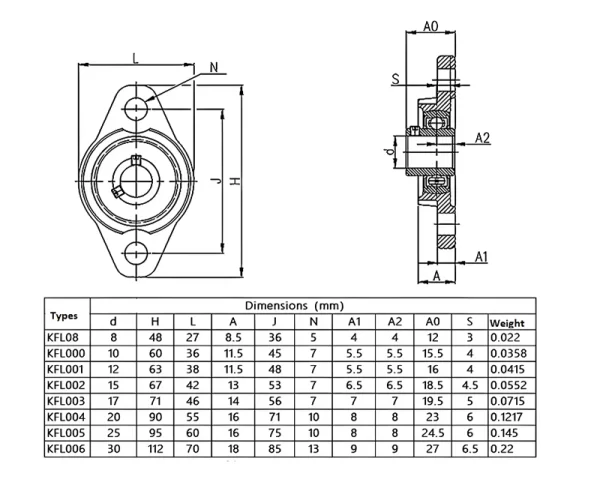 10mm Horizontal Bearing Housing - Image 2
